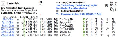 Handicapping 101 .